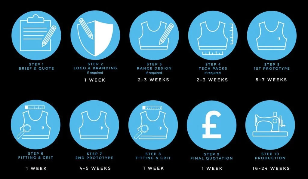 How to Produce Quality Activewear Quickly