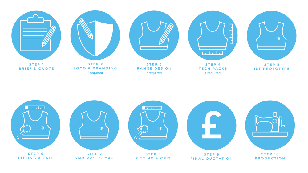 The Best Sportswear Design and Factory