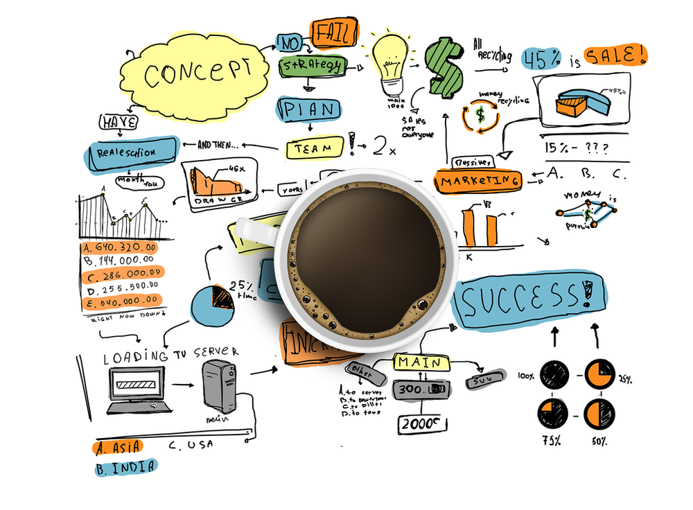 How to Use these 5 Points to Create your Start-Up Brand